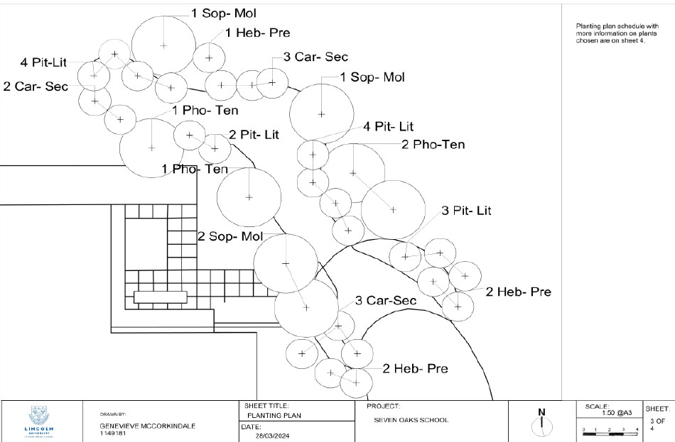 Home planting details