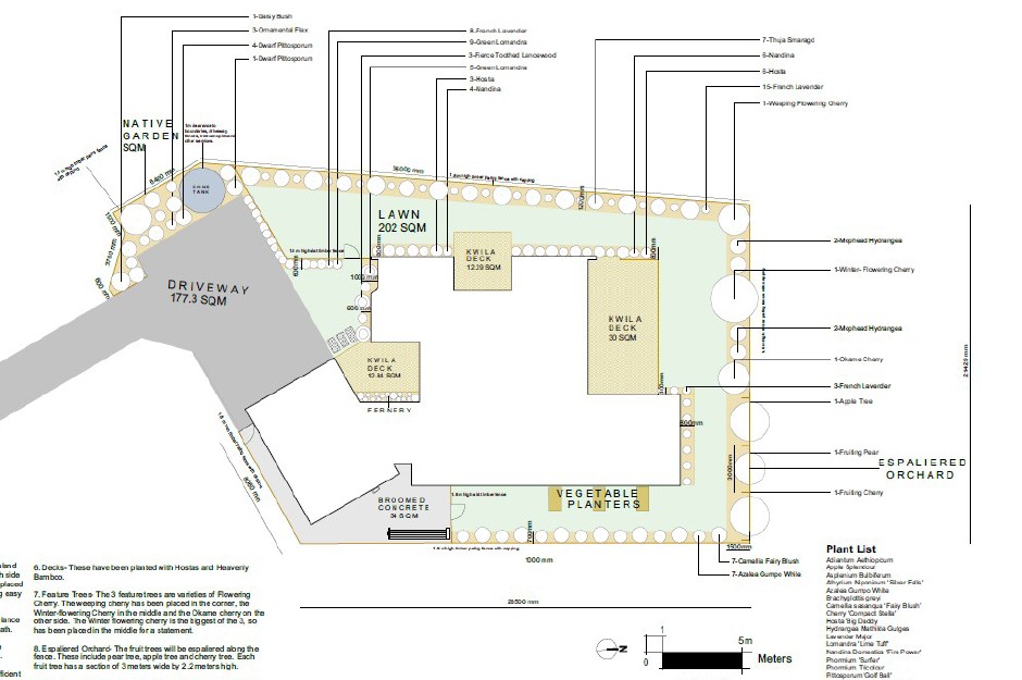 Home planting plan