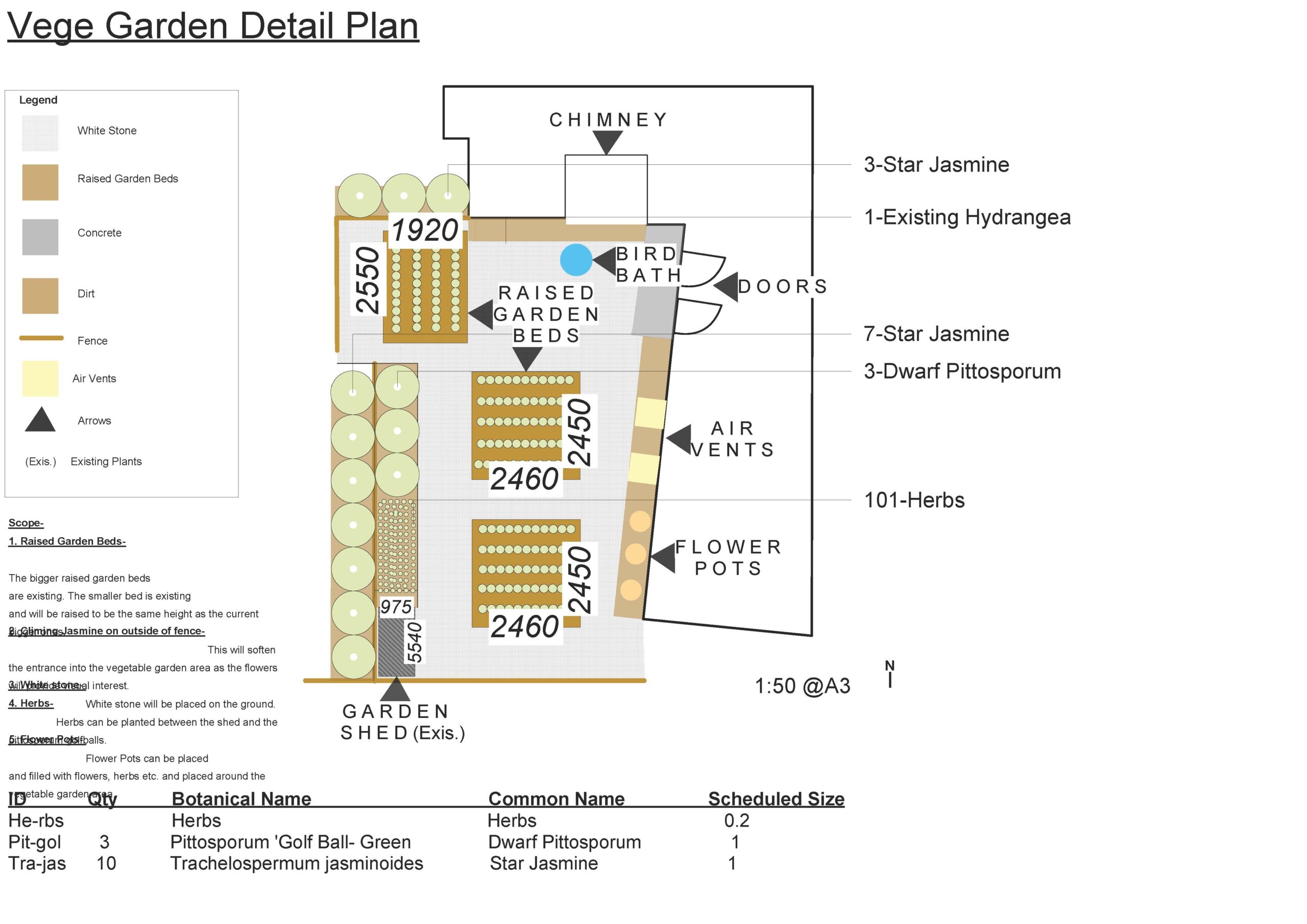 Home vegetable garden detail plan